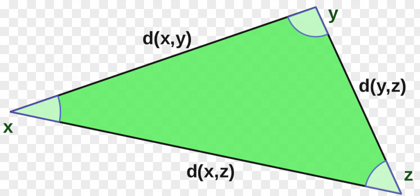 Triangle Hilbert Space Metric PNG
