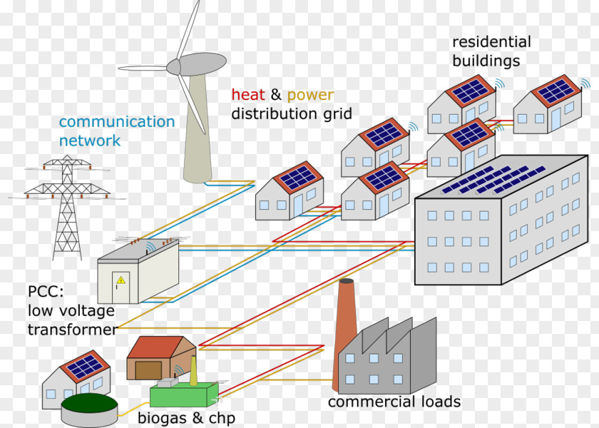 Smart Grid Components Microgrid Energy Biogas System Electrical PNG