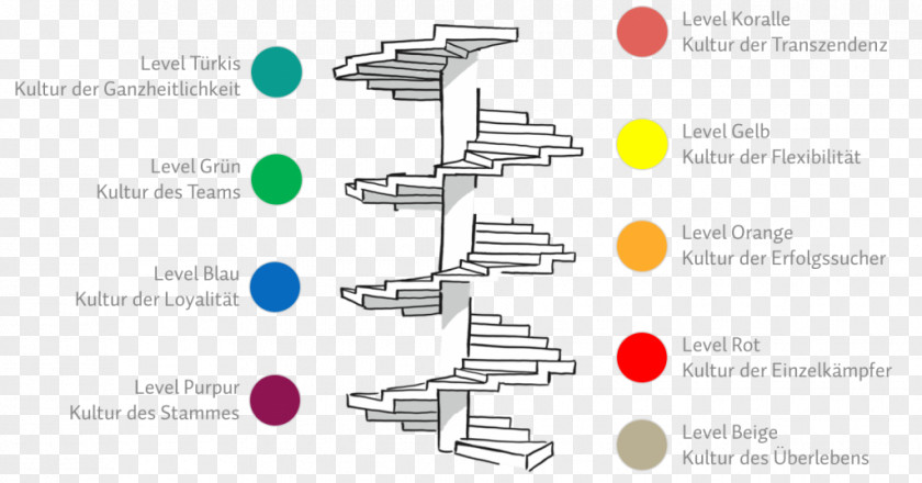 Design Product Engineering Diagram PNG