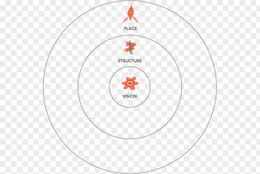 Magic Kingdom Circle Disneyland Information Structure Topology PNG