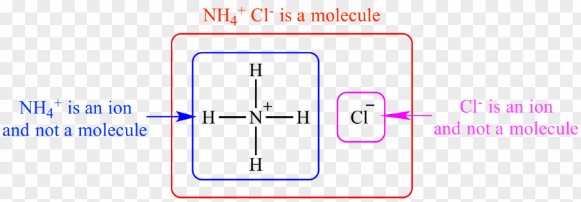 Ionic Bonding Chemical Bond Ammonium Chloride Electric Charge PNG