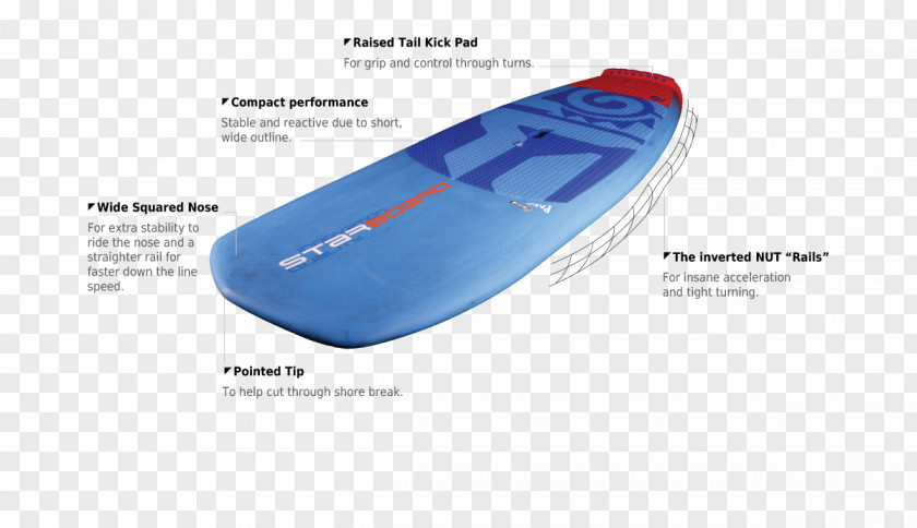 Standup Paddleboarding Brand Plastic PNG