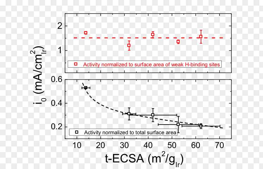 2methylfuran University Of Delaware Exchange Current Density Research Laboratory PNG