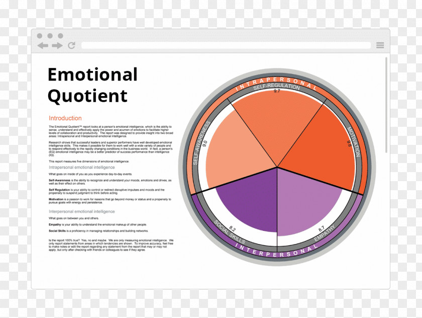 Organization Emotional Intelligence Insight Skill Understanding PNG