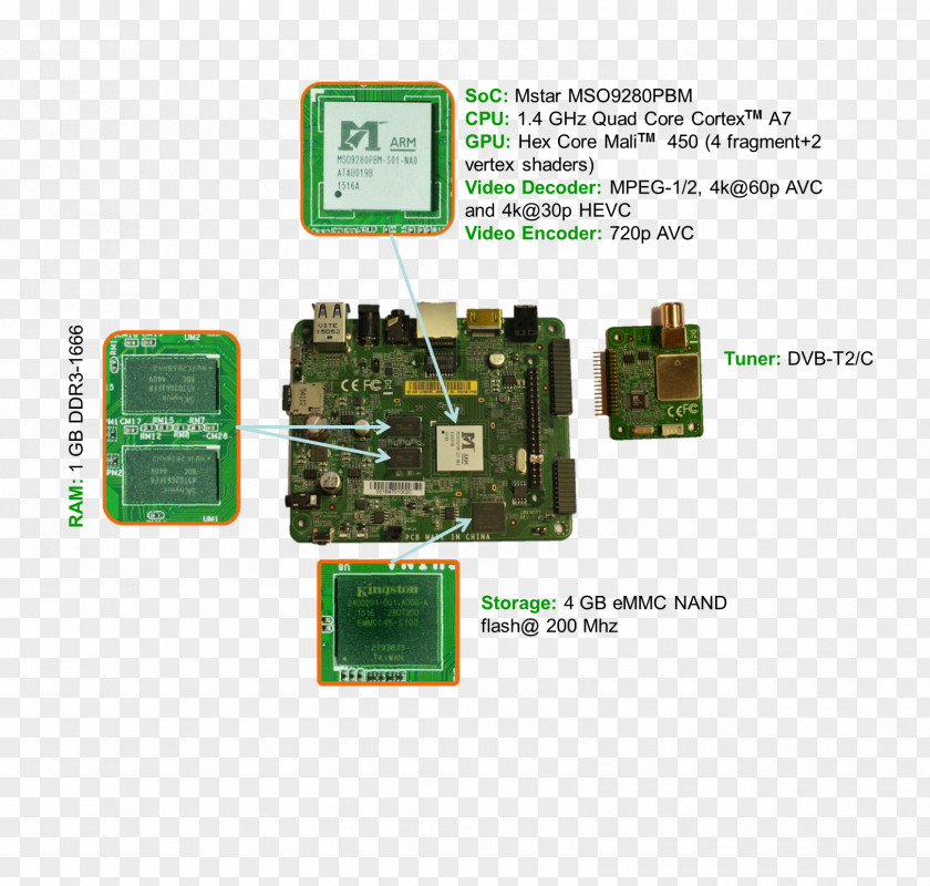 Computer Flash Memory TV Tuner Cards & Adapters Microcontroller Hardware Programmer Network PNG