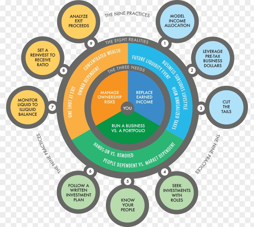 Whitehorse Investor Investment Management Business PNG