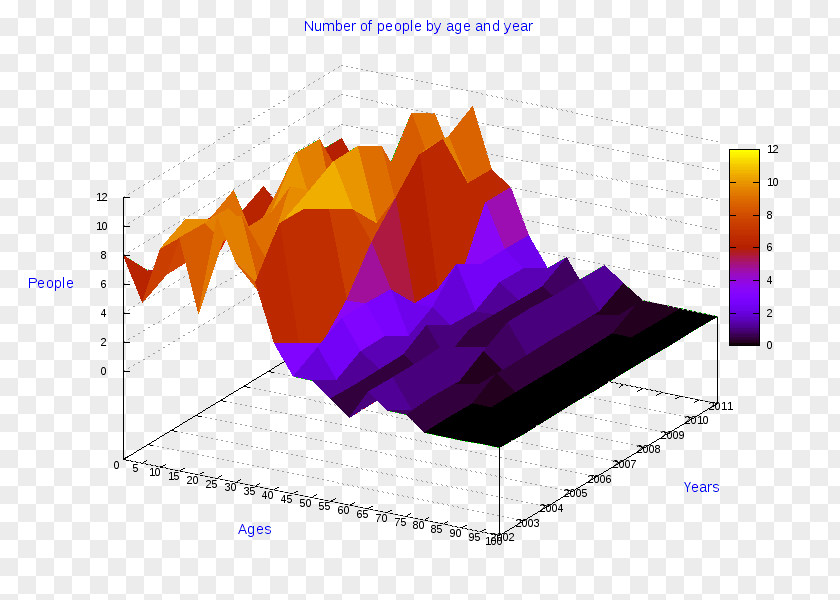 Rione Xi Sant'angelo Diagram 3D Computer Graphics Information Data Statistics PNG