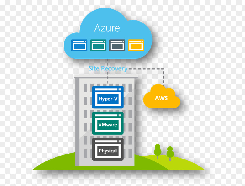 Earthquake Drill Scenario Microsoft Azure Cloud Computing Amazon Web Services Backup Storage Gateway PNG
