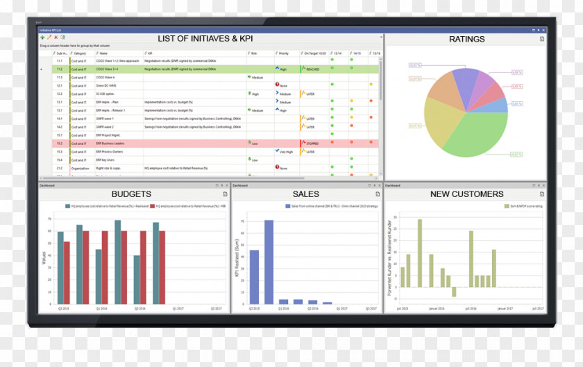 Learning Dashboard Templates Computer Program Multimedia Line Font PNG