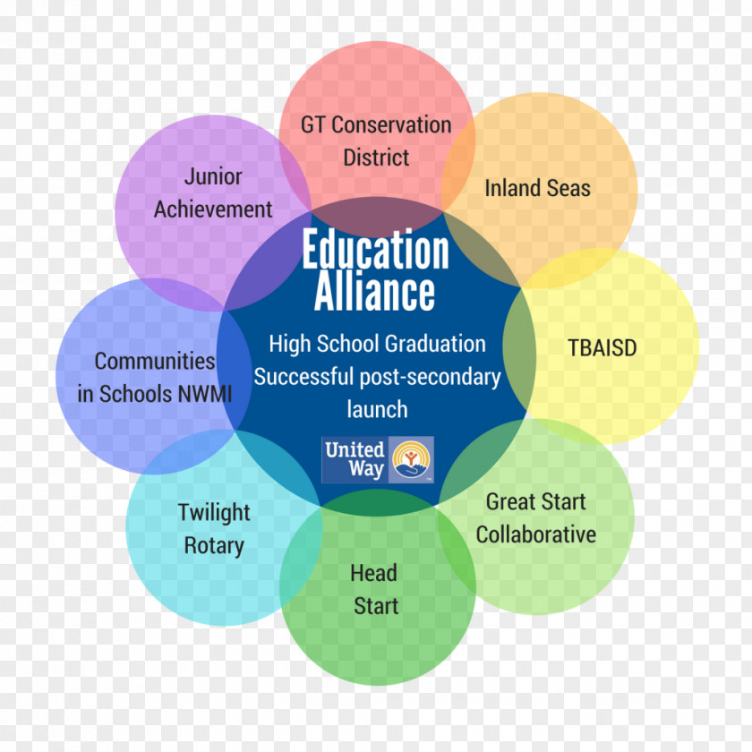 United Way Of Northern Michigan Common Admission Test (CAT) · 2018 Worldwide Organization Education PNG