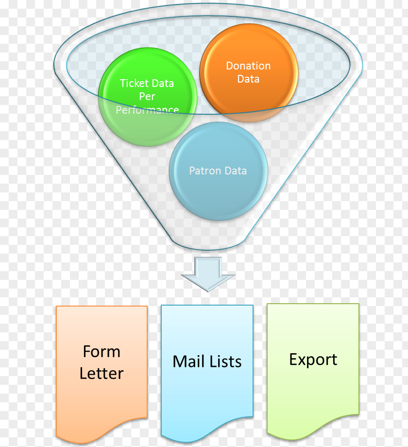 Business Object-oriented Programming Organization Language PNG