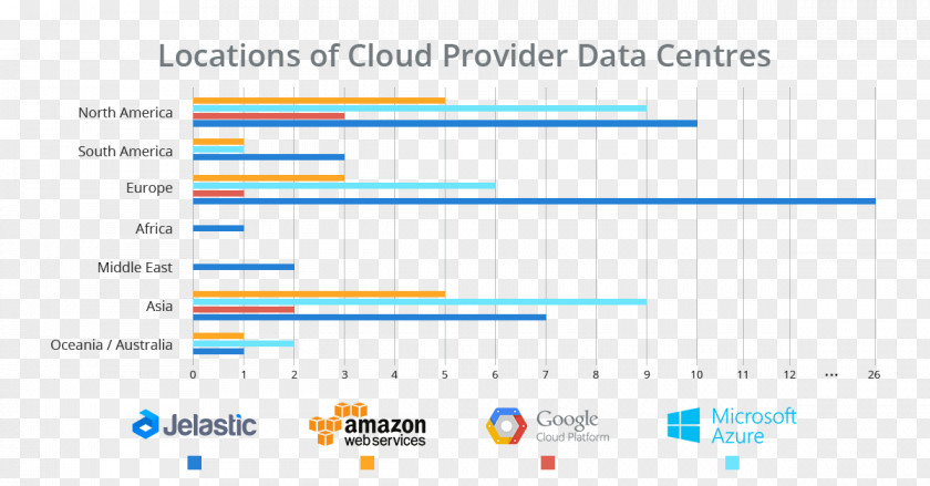 Cloud Computing Microsoft Azure Data Center Storage Amazon Web Services PNG