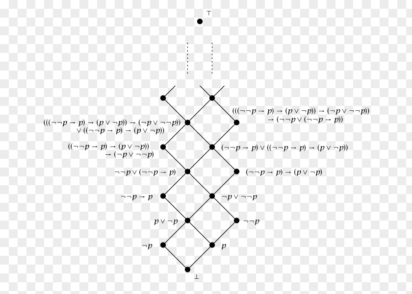 Mathematics Heyting Algebra Boolean Intuitionistic Logic PNG