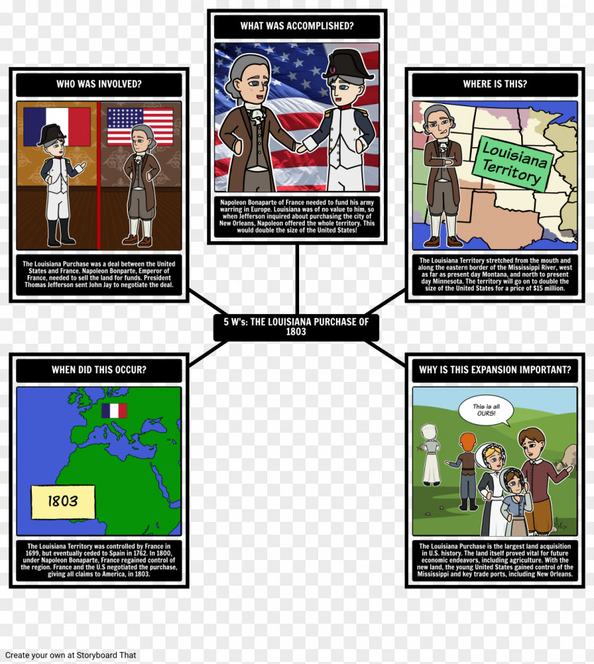 Westward Expansion Louisiana Purchase Lewis And Clark Expedition United States Territorial Acquisitions History PNG