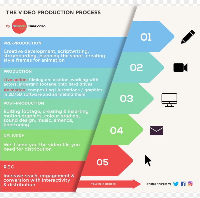 Business Video Production Infographic Post-production PNG