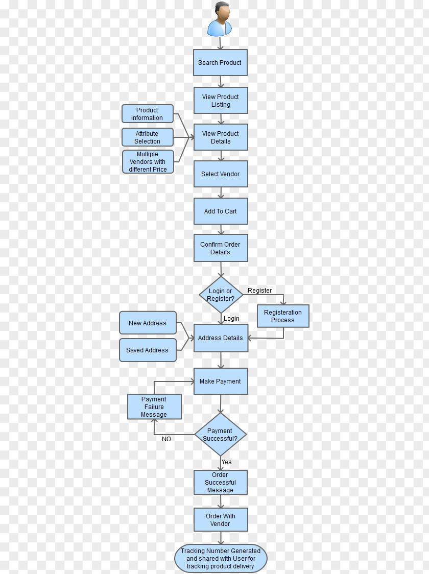 Process Flow Diagram Line Point Angle PNG