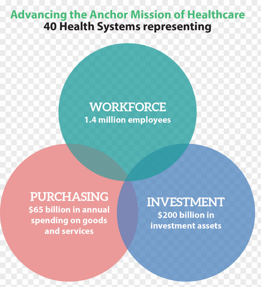 Health System Community Mission Care PNG