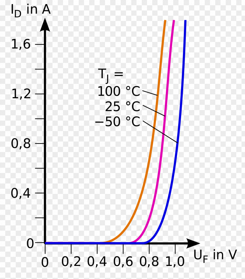 Solar Cell 1N400x General-purpose Diodes Kennlinie Current–voltage Characteristic Electronics PNG