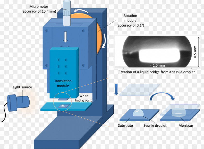 Water Liquid Drop Contact Angle Meniscus PNG