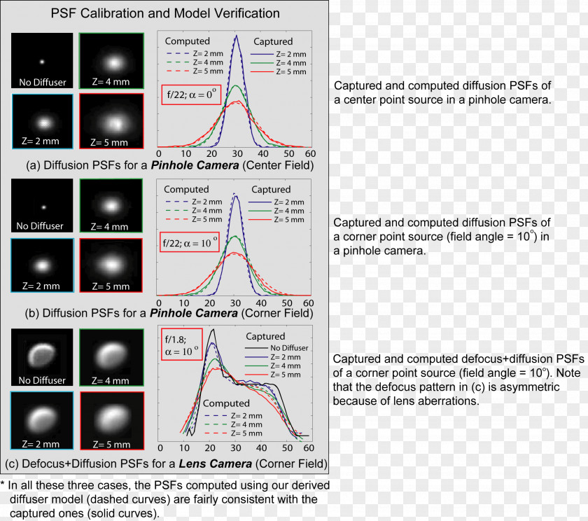 Defocus Point Spread Function Aberration Depth Of Field Lens Abbildungsfehler PNG