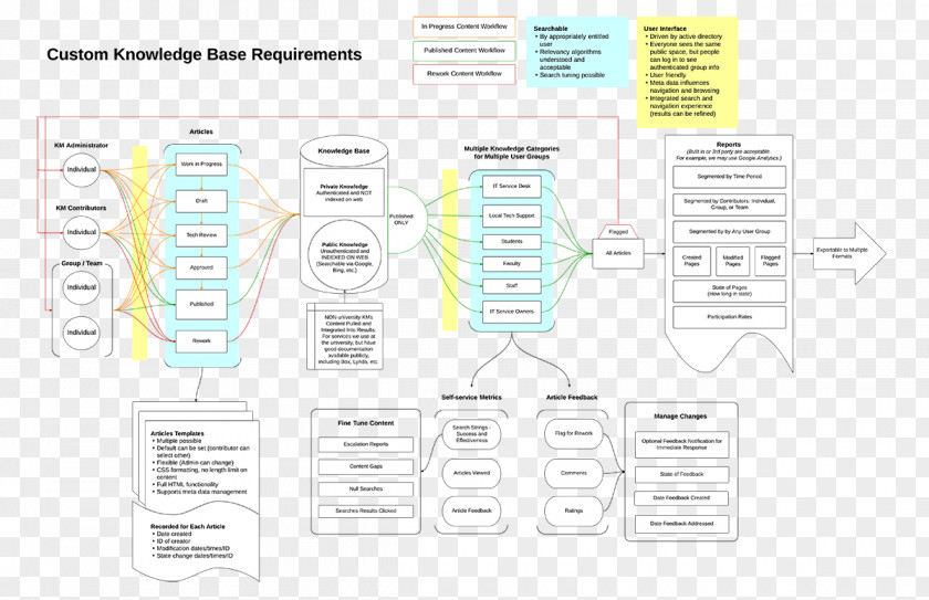 Design Paper Product Brand Organization PNG