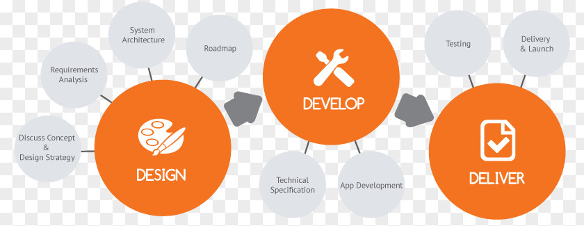 Software Development Process Mobile App Phones Android PNG
