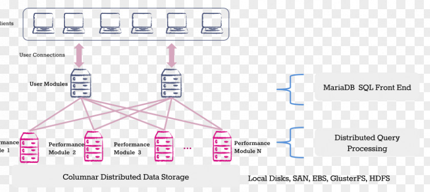 Get To Know Database Management System MySQL Business Column-oriented DBMS PNG