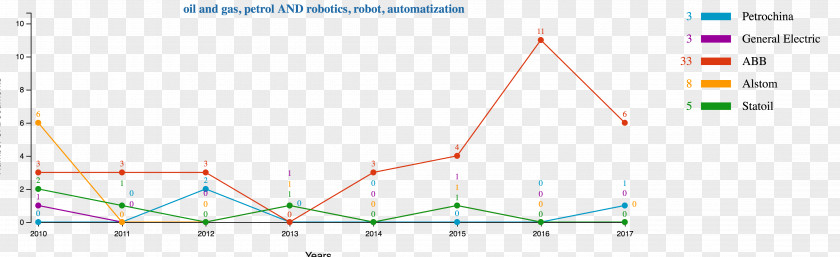 Evolution Robot Triangle Point PNG