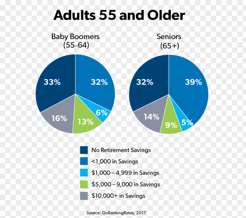 Groep West Bank Verzekeringen Retirement Savings Account Life Insurance PNG