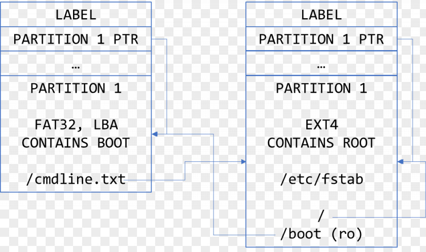 Line Document Angle Point PNG