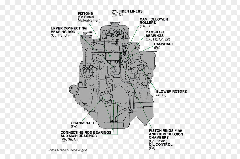 Castrol Oil Wear Metal Analysis Material PNG