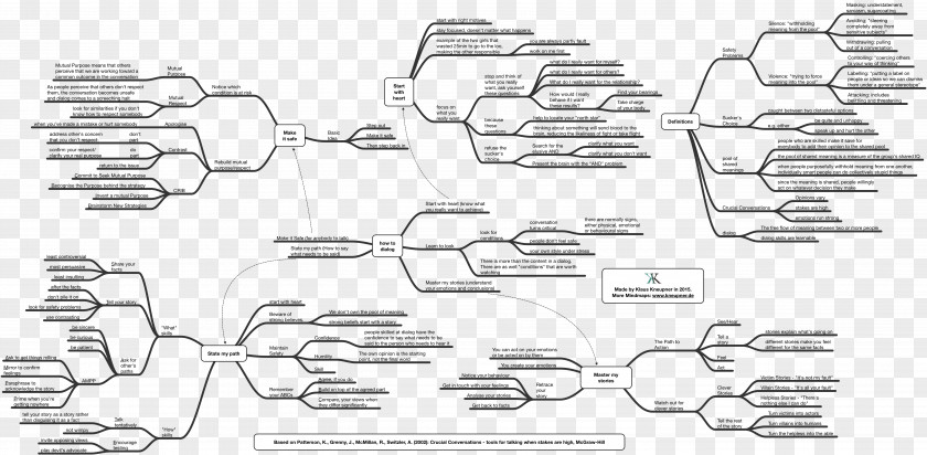 Design Car Line Art Diagram PNG