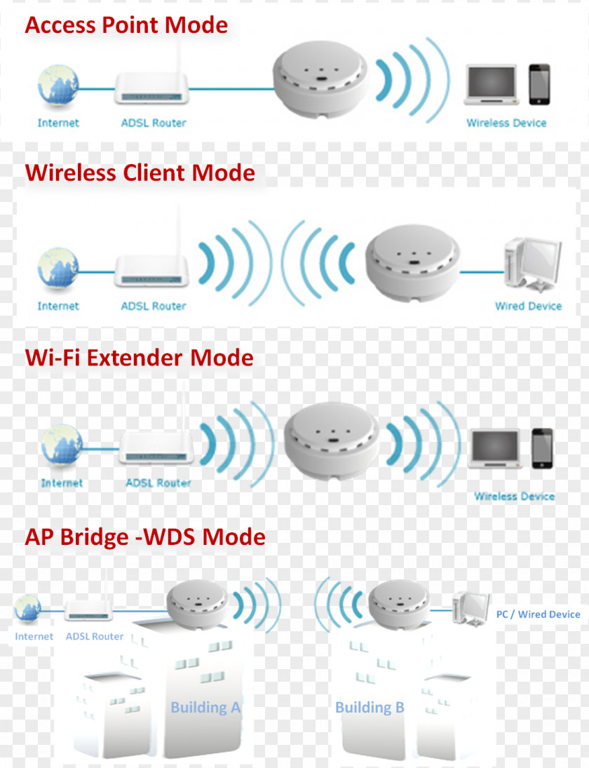 Line Point Brand PNG