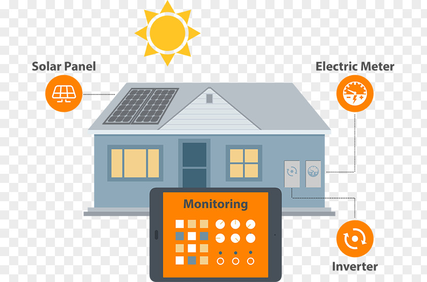 How Solar Energy Works Home Automation Kits Technology Design Internet Of Things PNG