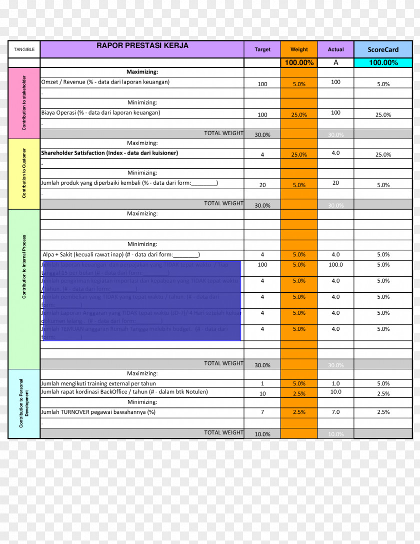 Scorecard Performance Indicator Appraisal Training Kinerja PNG