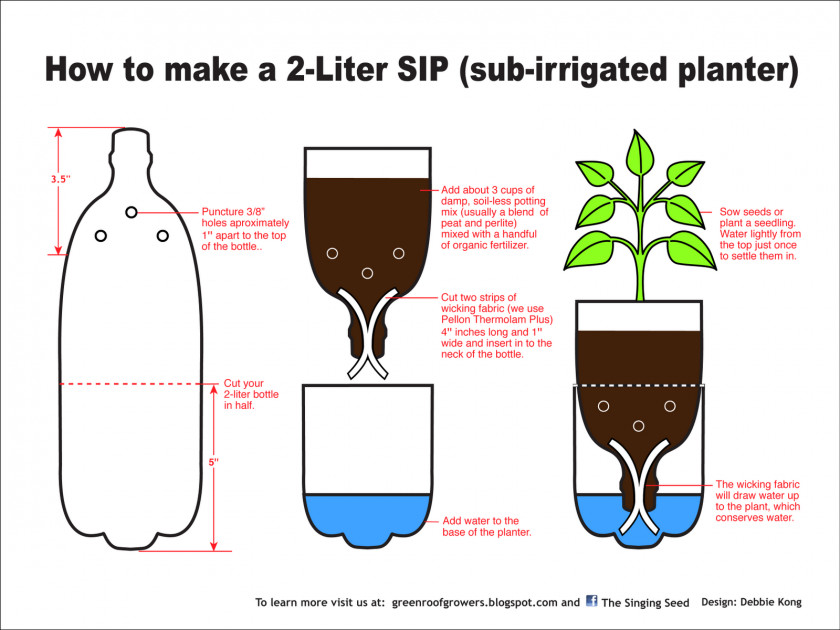 SIP Soda Cliparts Sub-irrigated Planter Subirrigation Garden Flowerpot PNG