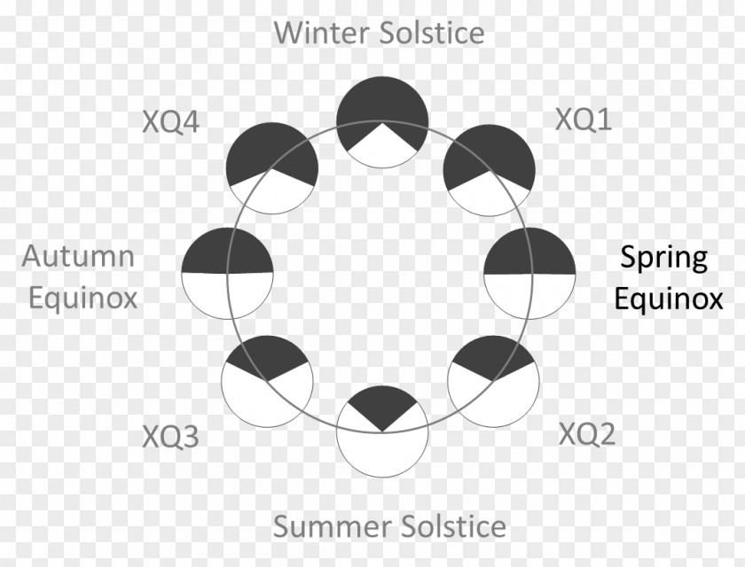 Summer Solstice Equinox June Time PNG