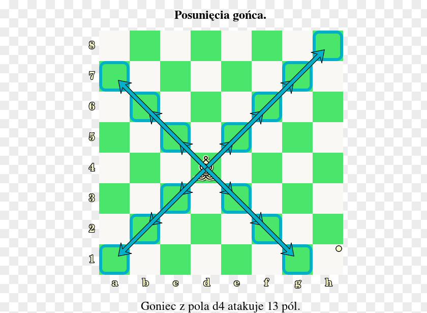 Chess Chessboard Draughts Check Piece PNG