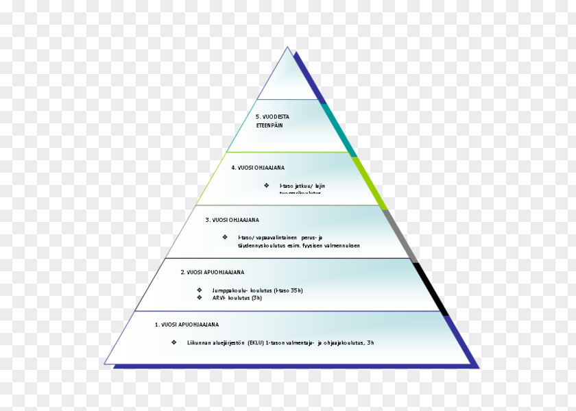 Triangle Diagram PNG