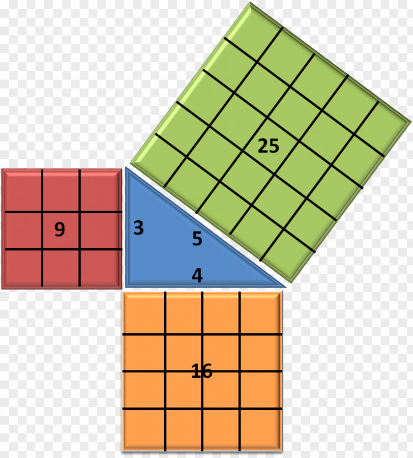 Mathematics Pythagorean Theorem Cathetus Unit Of Measurement PNG