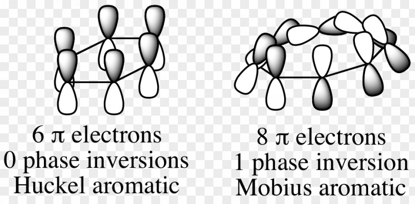 Woodward–Hoffmann Rules Möbius Aromaticity Möbius–Hückel Concept Hückel Method Pericyclic Reaction PNG