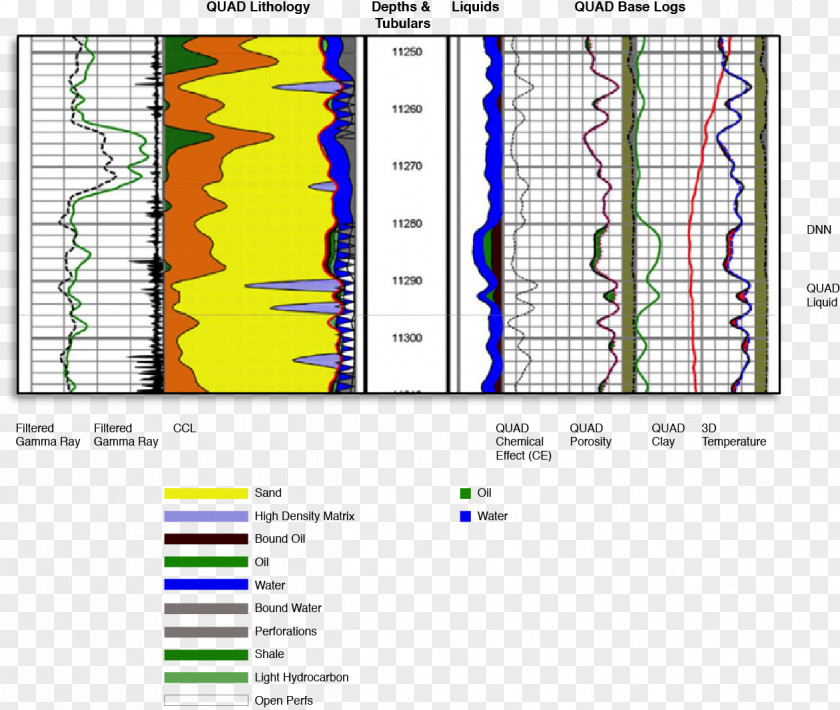 Energy Thermal-neutron Reactor Formation Evaluation Neutron Porosity Gamma Ray PNG