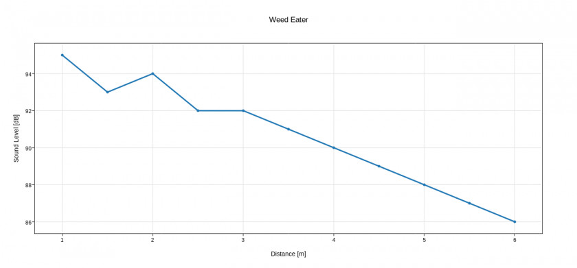 Weed Eater Pictures Diagram Angle Area Elevation Microsoft Azure PNG