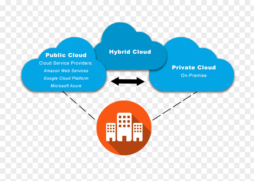 Cloud Computing Storage Microsoft Azure Public PNG