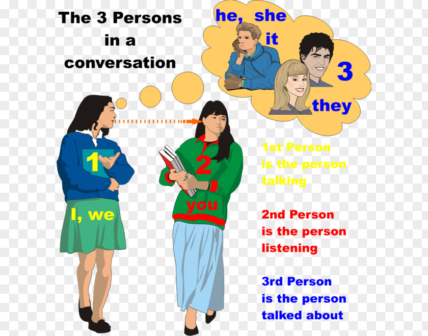 Feminism Personal Pronoun Grammatical Person Third-person Grammar PNG