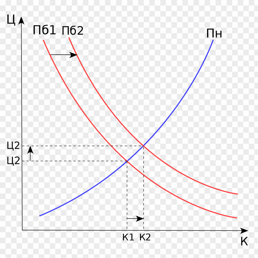 Line Diagram Angle Point Demand Curve PNG
