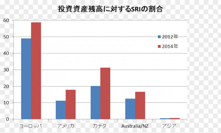 Line Web Analytics Document Organization Angle PNG