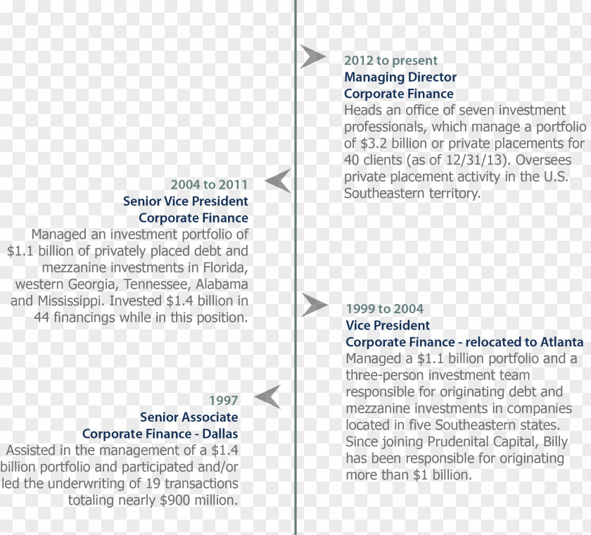 Billy Greer Prudential Financial Capital Group Companies Bank Credit Analysis PNG