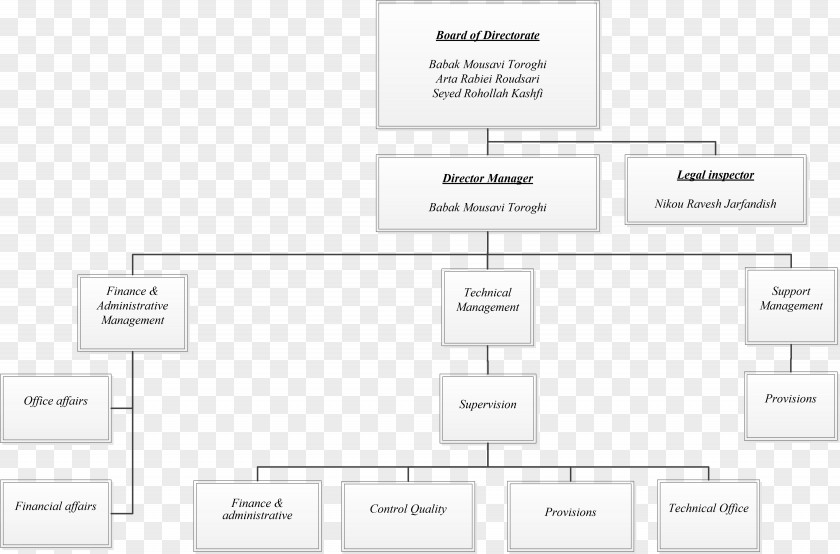 Line Document Organization Pattern PNG