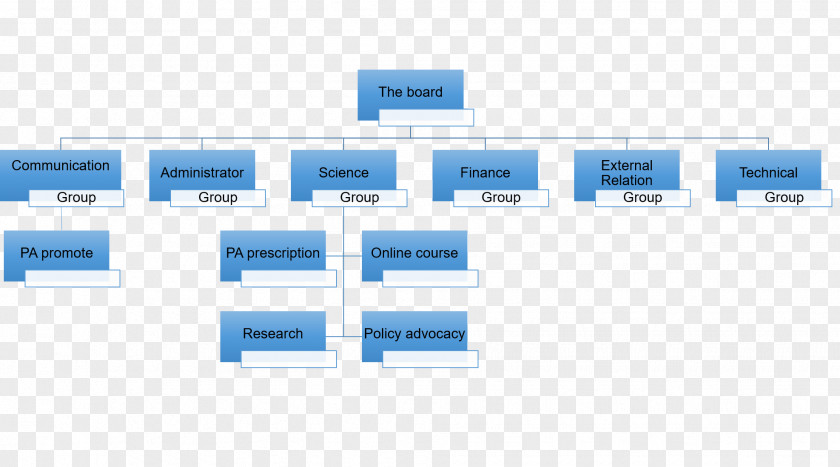Business Organizational Structure Chart Communication PNG